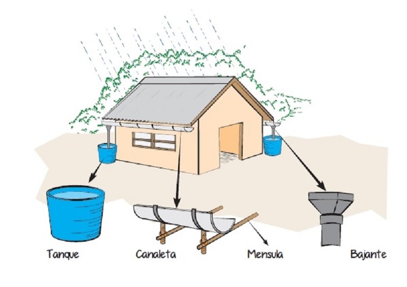 Guia técnico para captação de água da chuva
