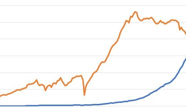 A Índia ultrapassou a União Europeia nas emissões de CO2