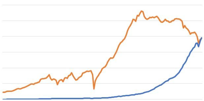 A Índia ultrapassou a União Europeia nas emissões de CO2