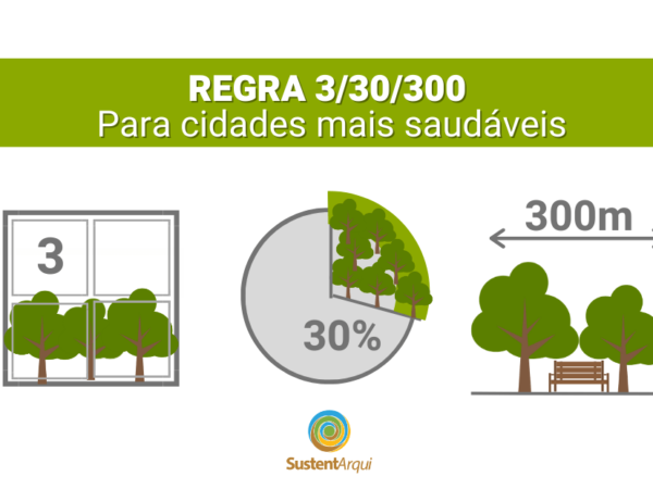 Regra 3/30/300 para criar cidades mais saudáveis