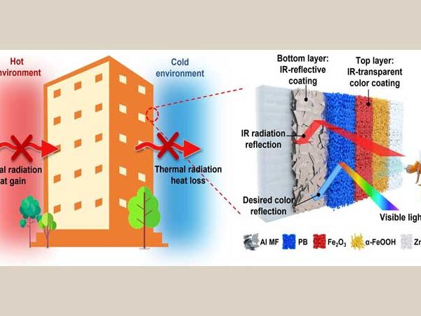 Tinta térmica mantém calor de fora no verão e dentro no inverno